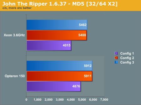 John The Ripper 1.6.37 - MD5 [32/64 X2]